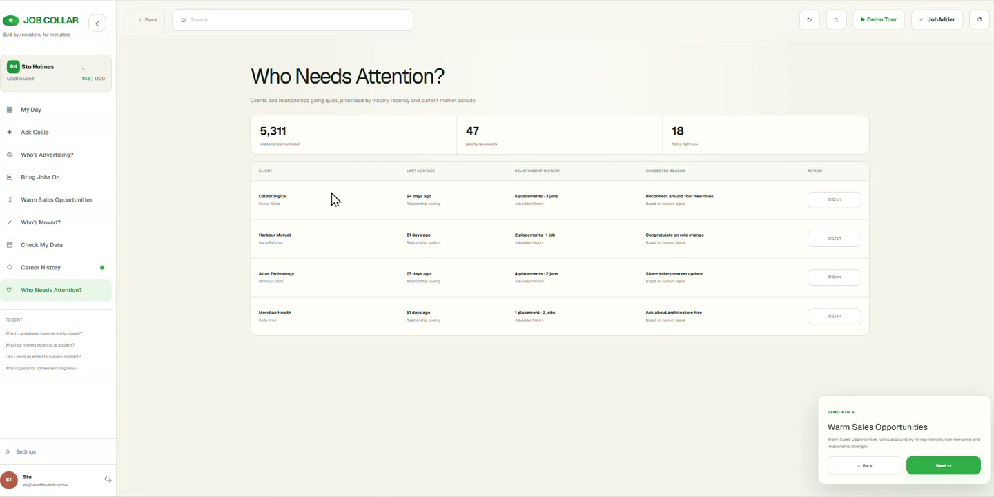 Attention view listing accounts and people flagged as cooling, with the reason and last touchpoint